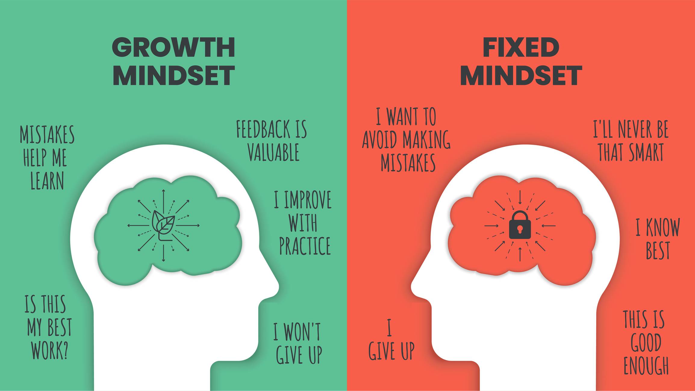 Overcome limiting beliefs with a growth mindset.