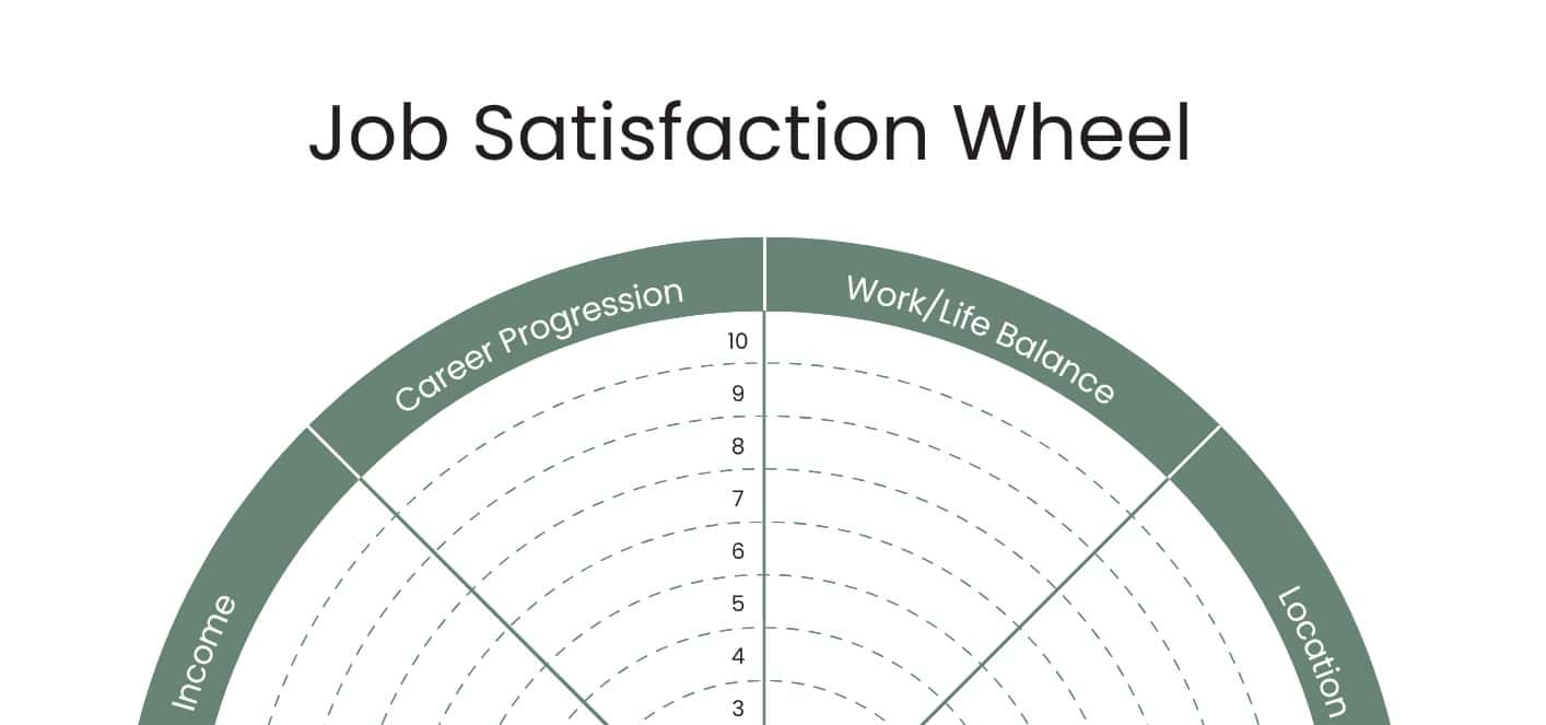A small section of a job satisfaction wheel showing different categories that are important to you.